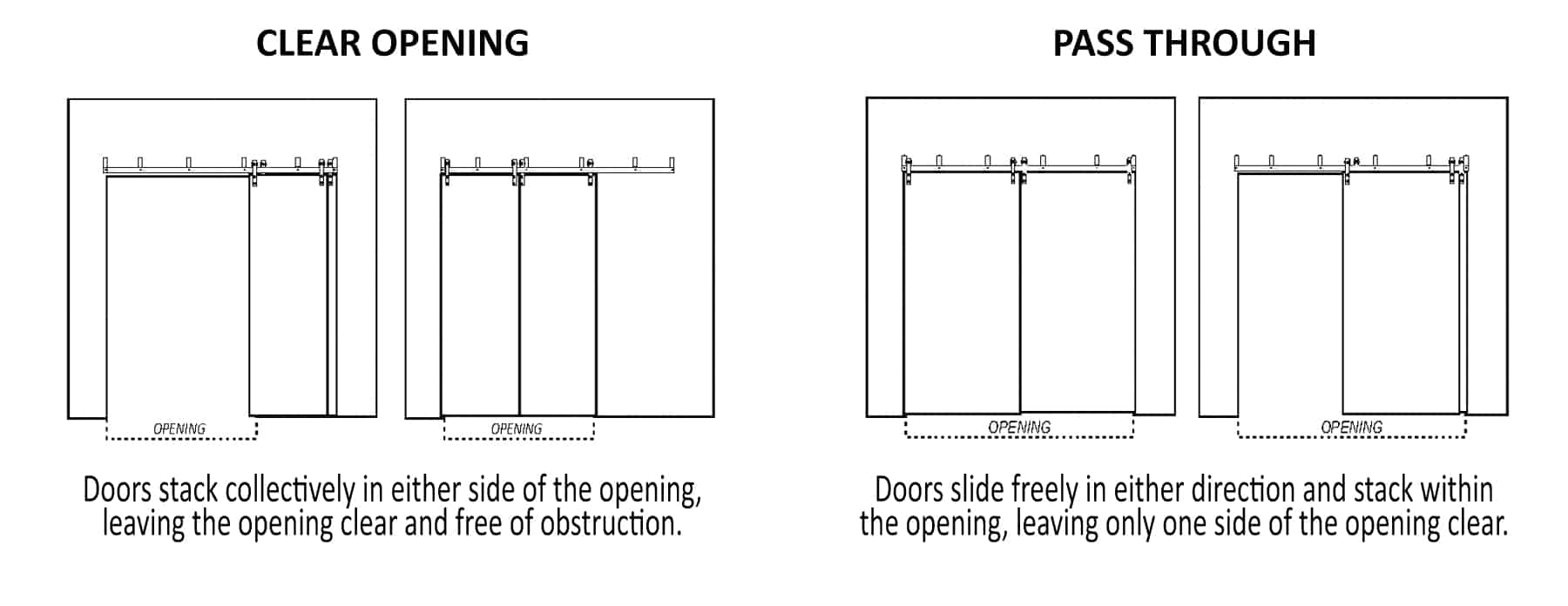 Install Two Half-Sized Doors with MP and CP Series Bypass Adapter Hardware